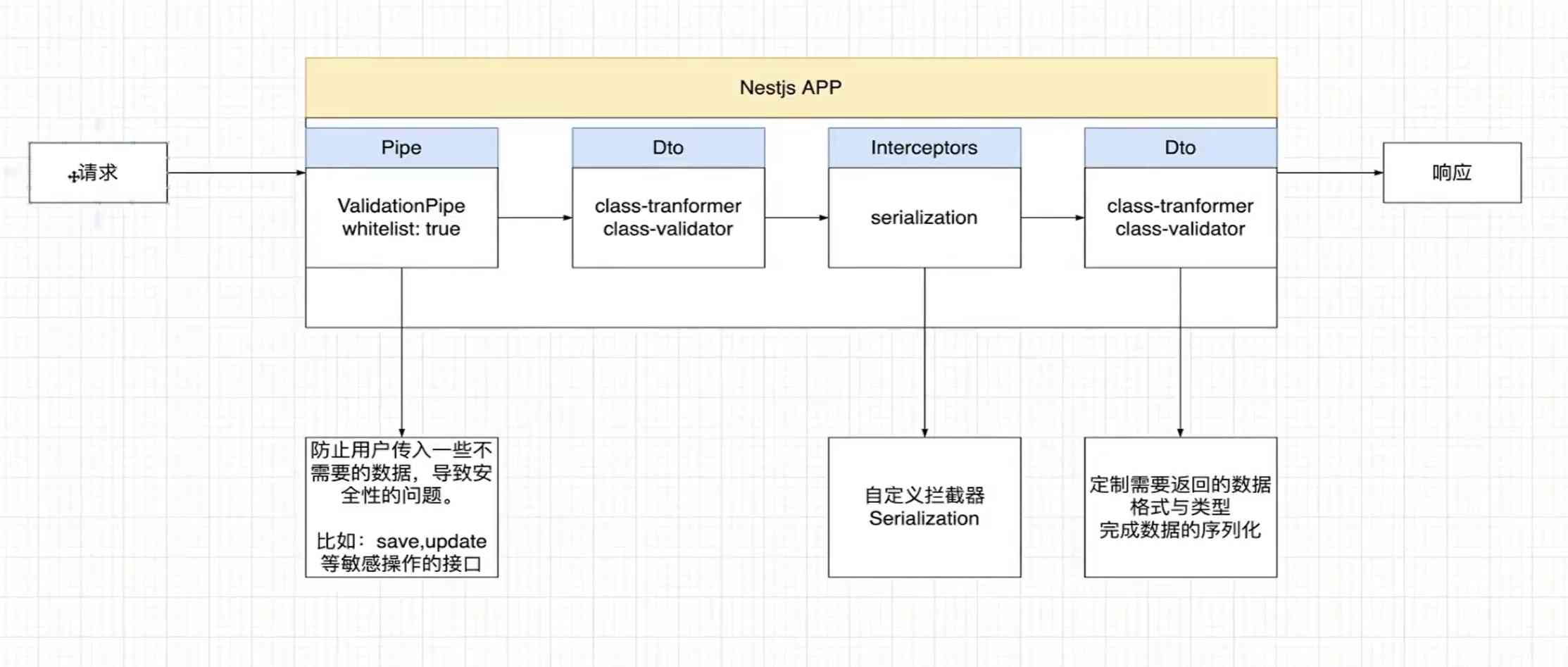 Nestjs