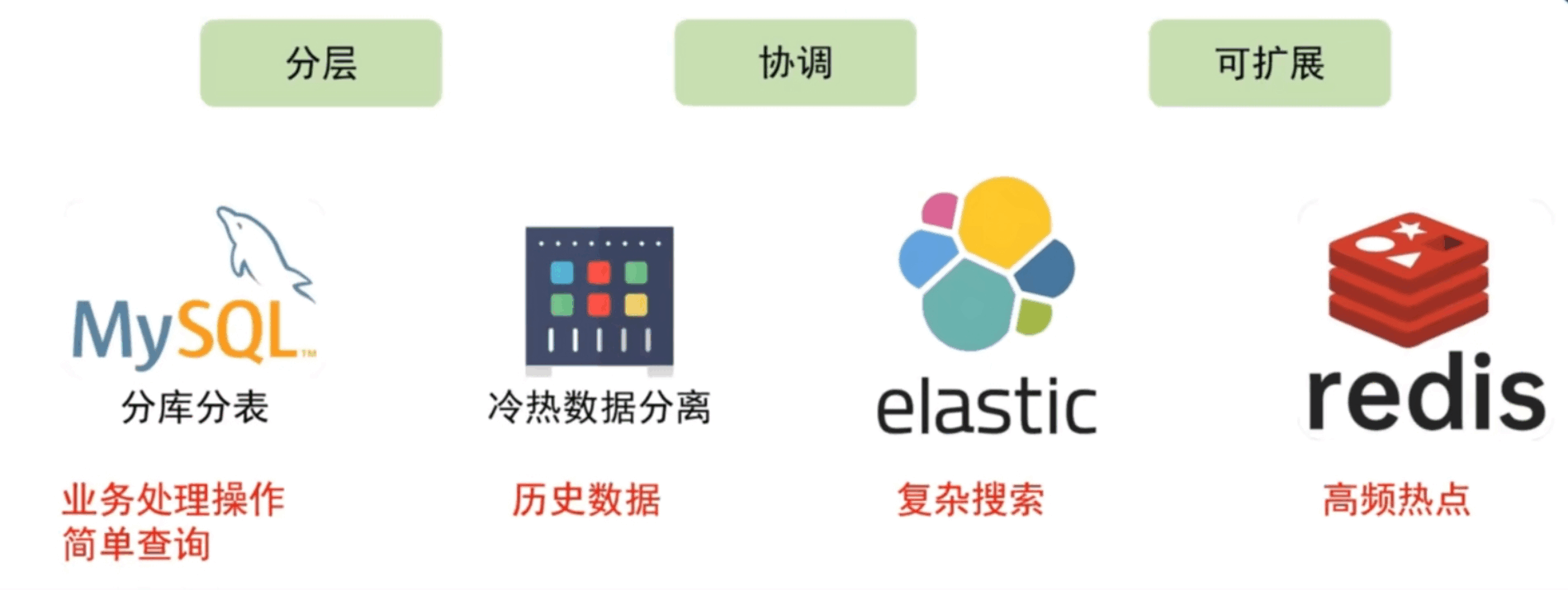 高并发设计